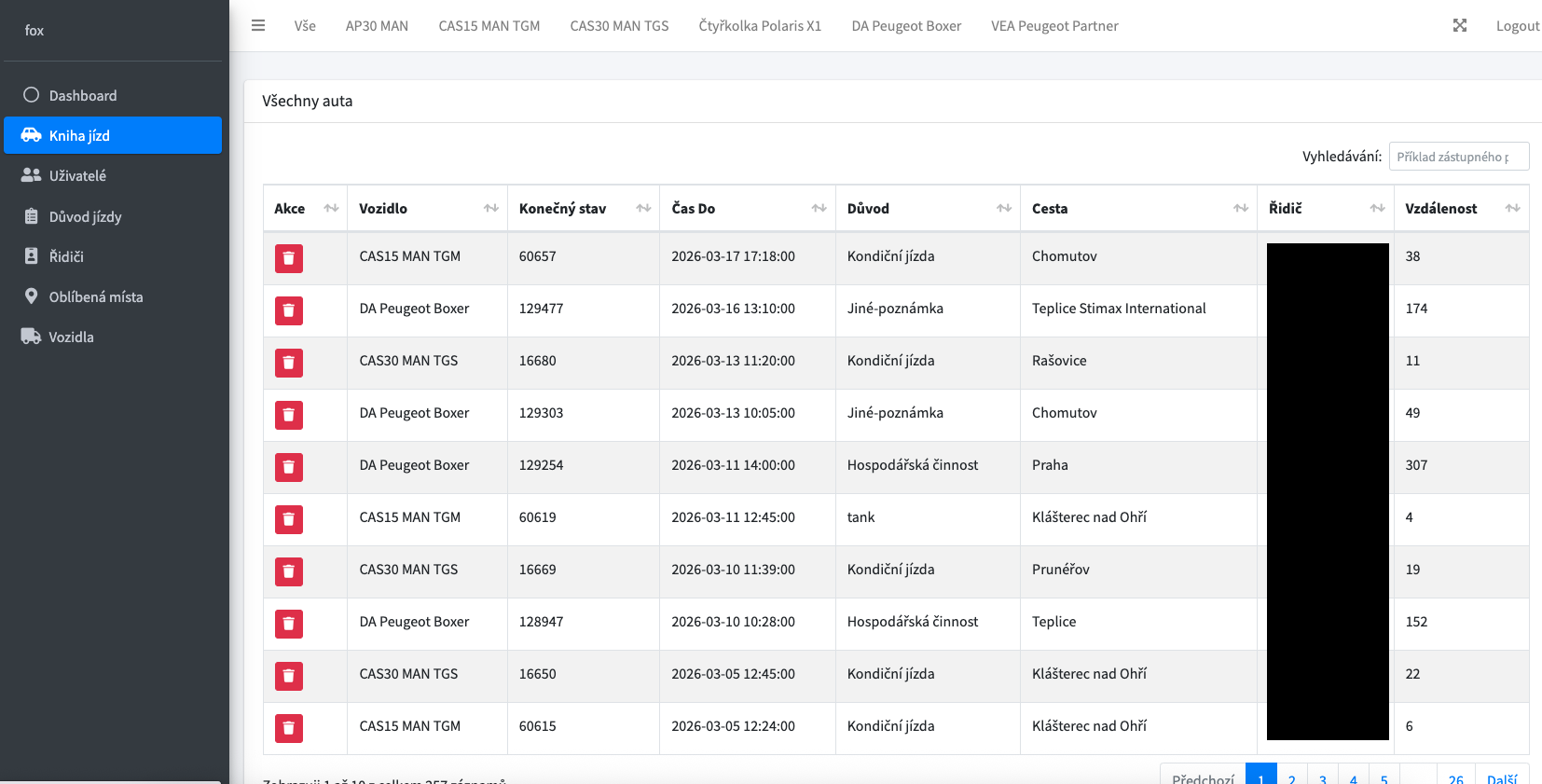 Kniha jízd pro hasiče